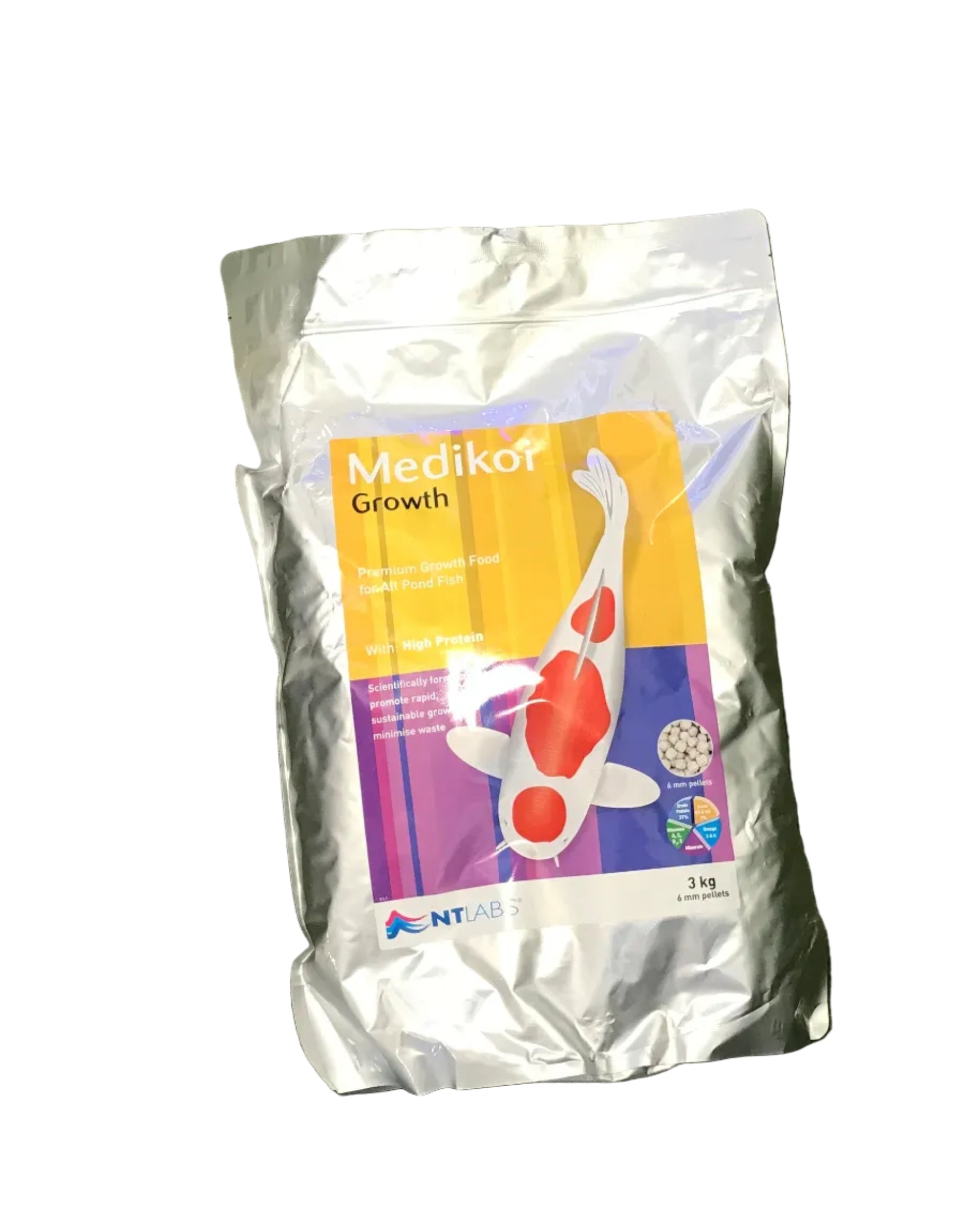 Medikoi Growth